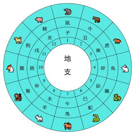 天干地支對照|天干地支換算器